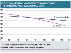 Beta Contractormag Com Sites Contractormag com Files 1009feature Fig3 Beta Contractormag Com Sites Contractormag com Files 1009feature Fig3