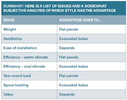 Beta Contractormag Com Sites Contractormag com Files 1009feature Fig5 Beta Contractormag Com Sites Contractormag com Files 1009feature Fig5
