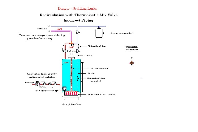 Contractormag Com Sites Contractormag com Files Uploads 2012 10 Yates Recirc With Temp Mod Bad
