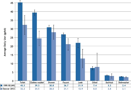 Contractormag Com Sites Contractormag com Files Uploads 2012 11 Figure 3 2