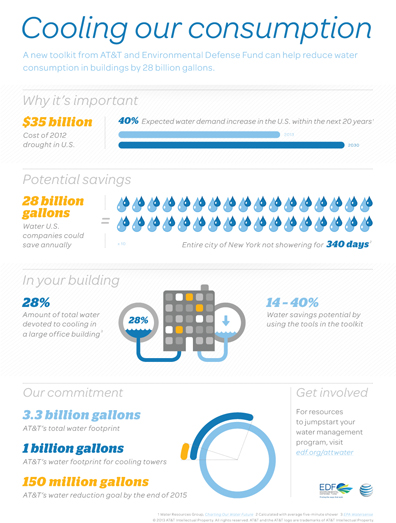 Contractormag Com Sites Contractormag com Files Uploads 2013 08 Cooling Our Consumption 0