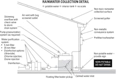 Contractormag Com Sites Contractormag com Files Uploads 2013 08 Rainwater Diagram 0
