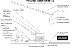 Contractormag Com Sites Contractormag com Files Uploads 2013 08 Rainwater Diagram 0 Contractormag Com Sites Contractormag com Files Uploads 2013 08 Rainwater Diagram 0