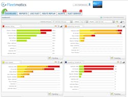 Contractormag Com Sites Contractormag com Files Uploads 2013 11 Fleetmatics Dashboard Home Page Contractormag Com Sites Contractormag com Files Uploads 2013 11 Fleetmatics Dashboard Home Page