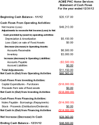Contractormag Com Sites Contractormag com Files Uploads Bohinc Sample Statement Of Cash Flows Copy