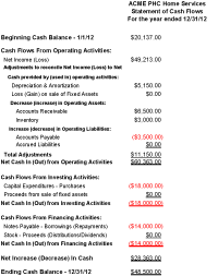 Contractormag Com Sites Contractormag com Files Uploads Bohinc Sample Statement Of Cash Flows Copy Contractormag Com Sites Contractormag com Files Uploads Bohinc Sample Statement Of Cash Flows Copy