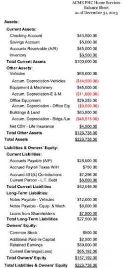 Contractormag Com Sites Contractormag com Files Uploads 2014 03 Bohinc Sample Balance Sheet Contractormag Com Sites Contractormag com Files Uploads 2014 03 Bohinc Sample Balance Sheet