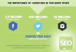 Contractormag Com Sites Contractormag com Files Uploads 2014 04 Plumbers Seo Stats 0 Contractormag Com Sites Contractormag com Files Uploads 2014 04 Plumbers Seo Stats 0