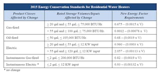 Contractormag Com Sites Contractormag com Files Uploads 2014 06 2015 Energy Conservation Standards Chart