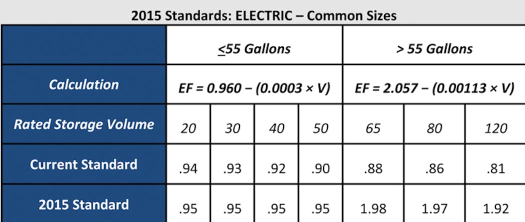 Contractormag Com Sites Contractormag com Files Uploads 2014 06 Bw Electric Chart