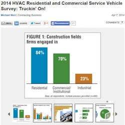 Contractormag Com Sites Contractormag com Files Uploads 2014 06 Survey 0