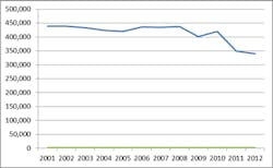 Contractormag Com Sites Contractormag com Files Uploads 2014 07 Figure1 Contractormag Com Sites Contractormag com Files Uploads 2014 07 Figure1