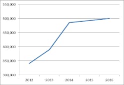 Contractormag Com Sites Contractormag com Files Uploads 2014 07 Figure2 Contractormag Com Sites Contractormag com Files Uploads 2014 07 Figure2
