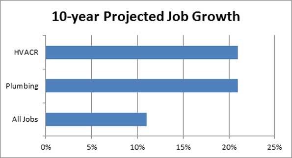 Contractormag Com Sites Contractormag com Files Uploads 2014 09 Chart