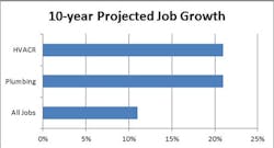 Contractormag Com Sites Contractormag com Files Uploads 2014 09 Chart Contractormag Com Sites Contractormag com Files Uploads 2014 09 Chart