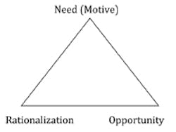 Contractormag Com Sites Contractormag com Files Uploads 2014 09 Fraud Triangle Contractormag Com Sites Contractormag com Files Uploads 2014 09 Fraud Triangle
