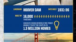Contractormag Com Sites Contractormag com Files Uploads 2014 09 Irwin Infographic American Wonders Of The World Built Maintained By Tradesmen V F Medium