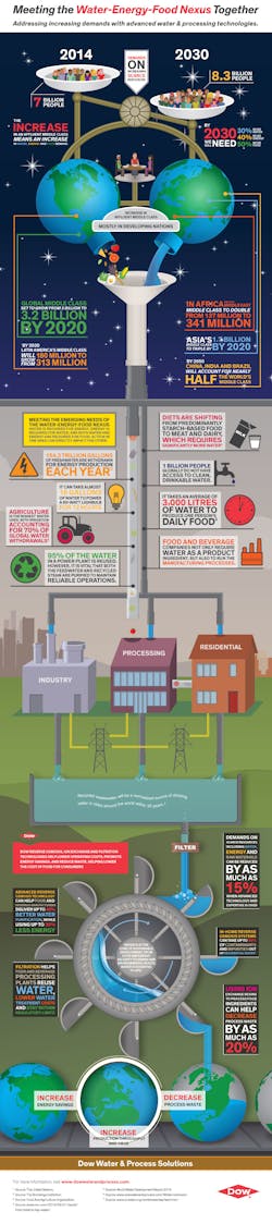 Contractormag Com Sites Contractormag com Files Uploads 2015 02 World Water Day Contractormag Com Sites Contractormag com Files Uploads 2015 02 World Water Day