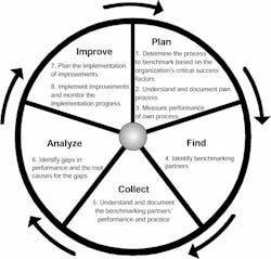 Contractormag Com Sites Contractormag com Files Uploads 2015 02 Bohinc Benchmarking Wheel Contractormag Com Sites Contractormag com Files Uploads 2015 02 Bohinc Benchmarking Wheel