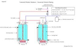 Contractormag Com Sites Contractormag com Files Uploads 2015 02 Diagram 3 Twinned Water Heaters Reverse Return