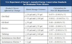Contractormag Com Sites Contractormag com Files Uploads 2015 06 Bradford White Chart Contractormag Com Sites Contractormag com Files Uploads 2015 06 Bradford White Chart