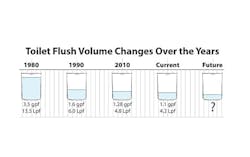 Contractormag Com Sites Contractormag com Files Uploads 2015 08 Perc Timeline Contractormag Com Sites Contractormag com Files Uploads 2015 08 Perc Timeline