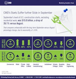 Contractormag Com Sites Contractormag com Files Uploads 2015 02 Industry Snapshot Oct 2015 Contractormag Com Sites Contractormag com Files Uploads 2015 02 Industry Snapshot Oct 2015