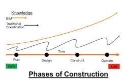 Contractormag Com Sites Contractormag com Files Uploads 2015 11 Phasesl 0 Contractormag Com Sites Contractormag com Files Uploads 2015 11 Phasesl 0