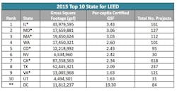 Contractormag Com Sites Contractormag com Files Uploads 2015 02 Top Leed States