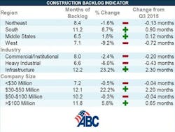 Contractormag Com Sites Contractormag com Files Uploads 2016 02 Chart1 Contractormag Com Sites Contractormag com Files Uploads 2016 02 Chart1