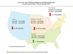 Contractormag Com Sites Contractormag com Files Uploads 2016 02 Chart2 Contractormag Com Sites Contractormag com Files Uploads 2016 02 Chart2