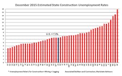 Contractormag Com Sites Contractormag com Files Uploads 2016 02 Chart4 Contractormag Com Sites Contractormag com Files Uploads 2016 02 Chart4