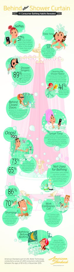 Contractormag Com Sites Contractormag com Files Uploads 2016 05 1016 2367 h Am Std Art Of Bathing Survey Infographic High Contractormag Com Sites Contractormag com Files Uploads 2016 05 1016 2367 h Am Std Art Of Bathing Survey Infographic High