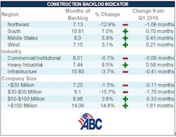 Contractormag Com Sites Contractormag com Files Uploads 2016 05 3052611474044900513 Contractormag Com Sites Contractormag com Files Uploads 2016 05 3052611474044900513