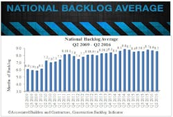 Contractormag Com Sites Contractormag com Files Uploads 2016 05 3052611474045384031 Contractormag Com Sites Contractormag com Files Uploads 2016 05 3052611474045384031