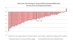 Contractormag Com Sites Contractormag com Files Uploads 2016 05 Yearoveryear 0 Contractormag Com Sites Contractormag com Files Uploads 2016 05 Yearoveryear 0