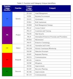 Contractormag Com Sites Contractormag com Files Uploads 2016 05 Nist Framework Contractormag Com Sites Contractormag com Files Uploads 2016 05 Nist Framework