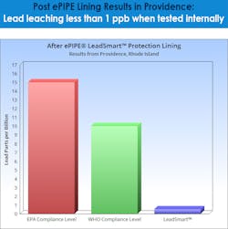 Contractormag Com Sites Contractormag com Files Uploads 2016 05 Providence Post E Pipe Lining Results Contractormag Com Sites Contractormag com Files Uploads 2016 05 Providence Post E Pipe Lining Results
