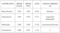 Contractormag Com Sites Contractormag com Files Uploads 2016 07 27 Swanson Chart Contractormag Com Sites Contractormag com Files Uploads 2016 07 27 Swanson Chart