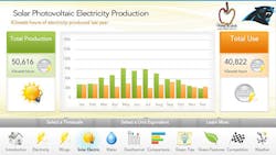 Contractormag Com Sites Contractormag com Files Uploads 2016 07 27 Schooldashboard 2015 Contractormag Com Sites Contractormag com Files Uploads 2016 07 27 Schooldashboard 2015