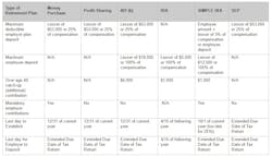 Contractormag Com Sites Contractormag com Files Uploads 2016 12 27 Taxtips Contractormag Com Sites Contractormag com Files Uploads 2016 12 27 Taxtips