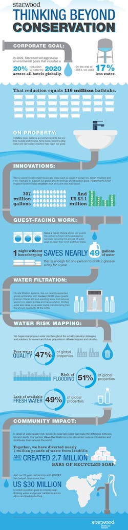 Contractormag Com Sites Contractormag com Files Uploads 2016 05 Starwood Water Infographic V7 E1461771053378