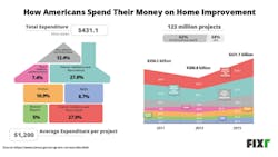 Contractormag Com Sites Contractormag com Files Uploads 2017 04 28 Ctr0417 Home Improvement Expenses Contractormag Com Sites Contractormag com Files Uploads 2017 04 28 Ctr0417 Home Improvement Expenses