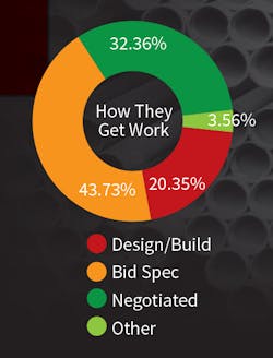 Contractormag Com Sites Contractormag com Files Uploads 2016 05 How They Get Work Contractormag Com Sites Contractormag com Files Uploads 2016 05 How They Get Work