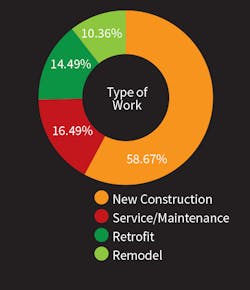 Contractormag Com Sites Contractormag com Files Uploads 2016 05 Type Of Work