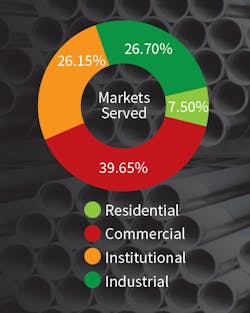 Contractormag Com Sites Contractormag com Files Uploads 2016 05 Marketsserved Contractormag Com Sites Contractormag com Files Uploads 2016 05 Marketsserved