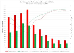 Contractormag Com Sites Contractormag com Files Uploads 2017 05 11 Ctr0517 Hayes Mechanical 3 Contractormag Com Sites Contractormag com Files Uploads 2017 05 11 Ctr0517 Hayes Mechanical 3