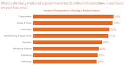 Www Contractormag Com Sites Contractormag com Files Positive Impact By Industry Type Www Contractormag Com Sites Contractormag com Files Positive Impact By Industry Type