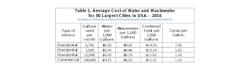 Www Contractormag Com Sites Contractormag com Files Ctr0817 Energy Water Nexis Table1 Average Cost Water Wastewater 1 Www Contractormag Com Sites Contractormag com Files Ctr0817 Energy Water Nexis Table1 Average Cost Water Wastewater 1