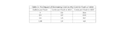 Www Contractormag Com Sites Contractormag com Files Ctr0817 Energy Water Nexis Table2 Cost To Flush Toilet 1 Www Contractormag Com Sites Contractormag com Files Ctr0817 Energy Water Nexis Table2 Cost To Flush Toilet 1